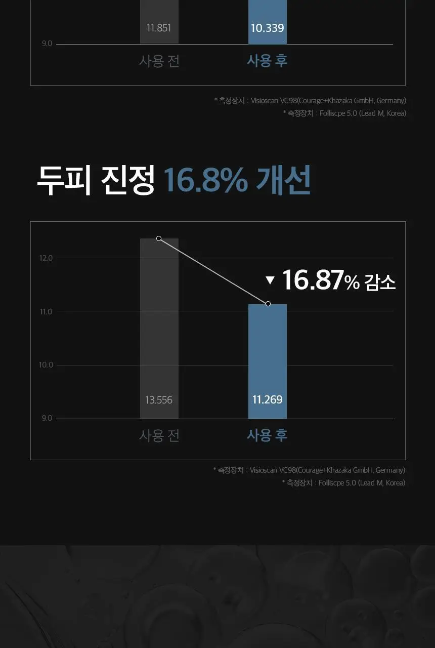 [단독기획] 에퓨놀 바이옴 샴푸 500ml+100ml 기획세트 상세페이지 15